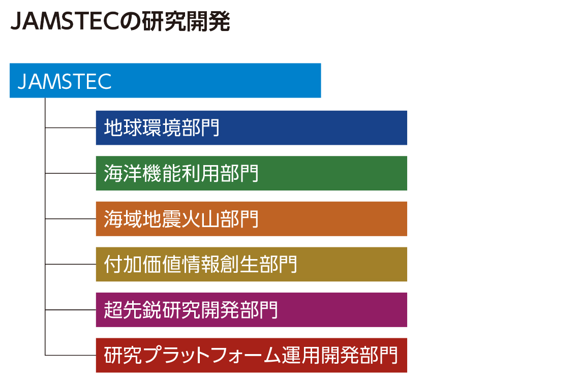 JAMSTECの研究開発