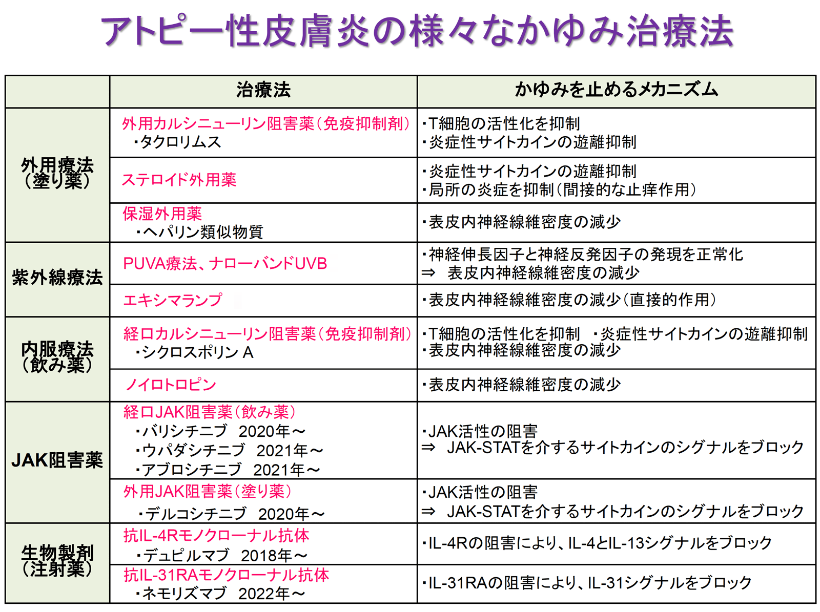 アトピー性皮膚炎の様々なかゆみ治療法