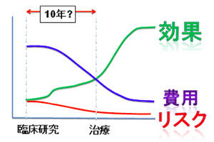 図