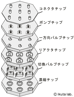 化学ICファミリー